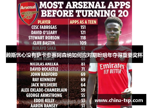 赖斯忧心没有萨卡参赛阿森纳如何应对期盼明年夺得重要奖杯